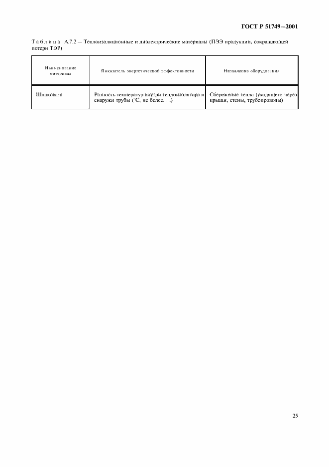 Страница 29 ГОСТ Р 51749-2001