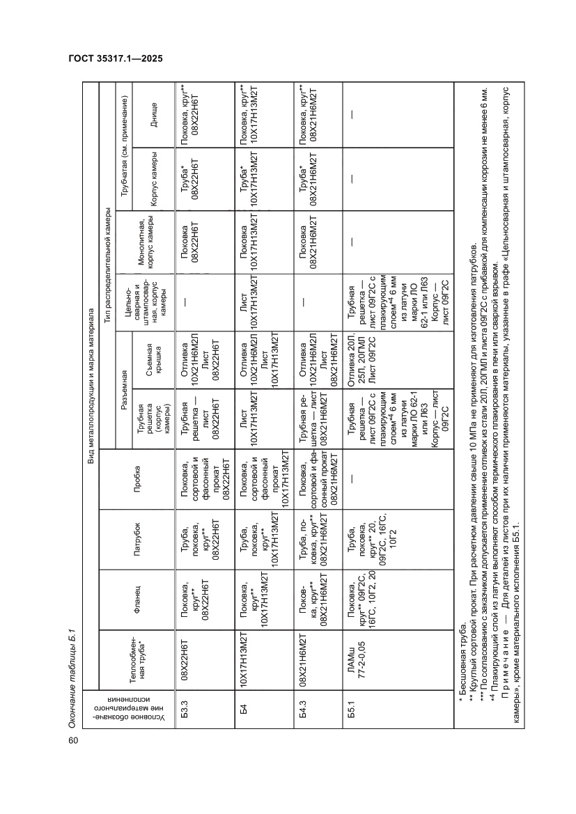 Страница 64 ГОСТ 35317.1-2025