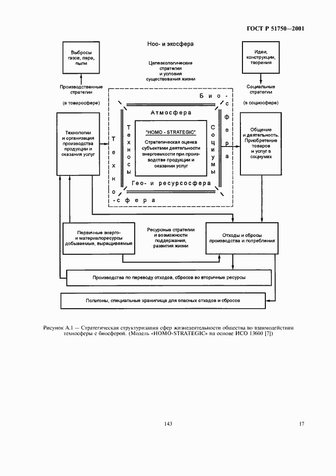 Страница 23 ГОСТ Р 51750-2001