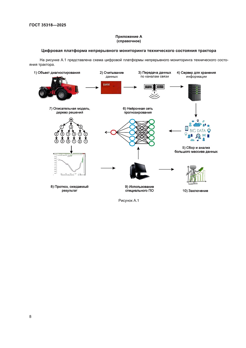 Страница 12 ГОСТ 35318-2025