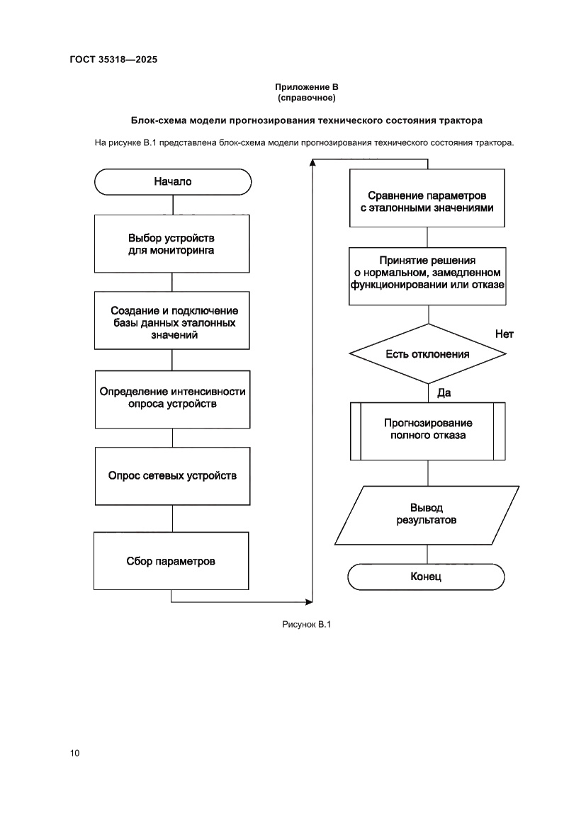 Страница 14 ГОСТ 35318-2025
