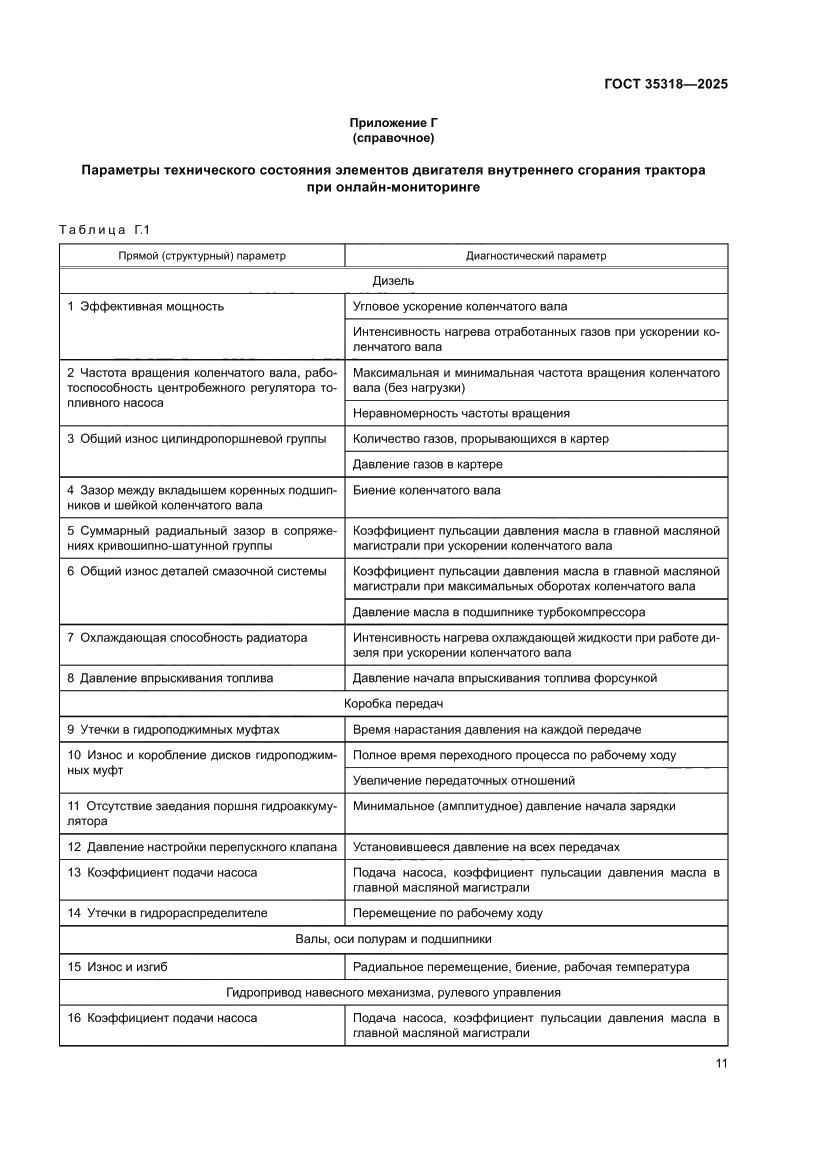 Страница 15 ГОСТ 35318-2025