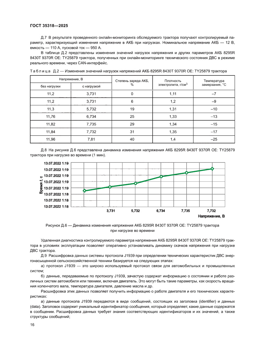 Страница 20 ГОСТ 35318-2025