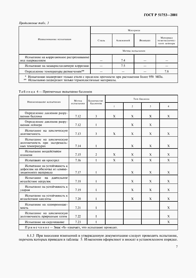 Страница 9 ГОСТ Р 51753-2001