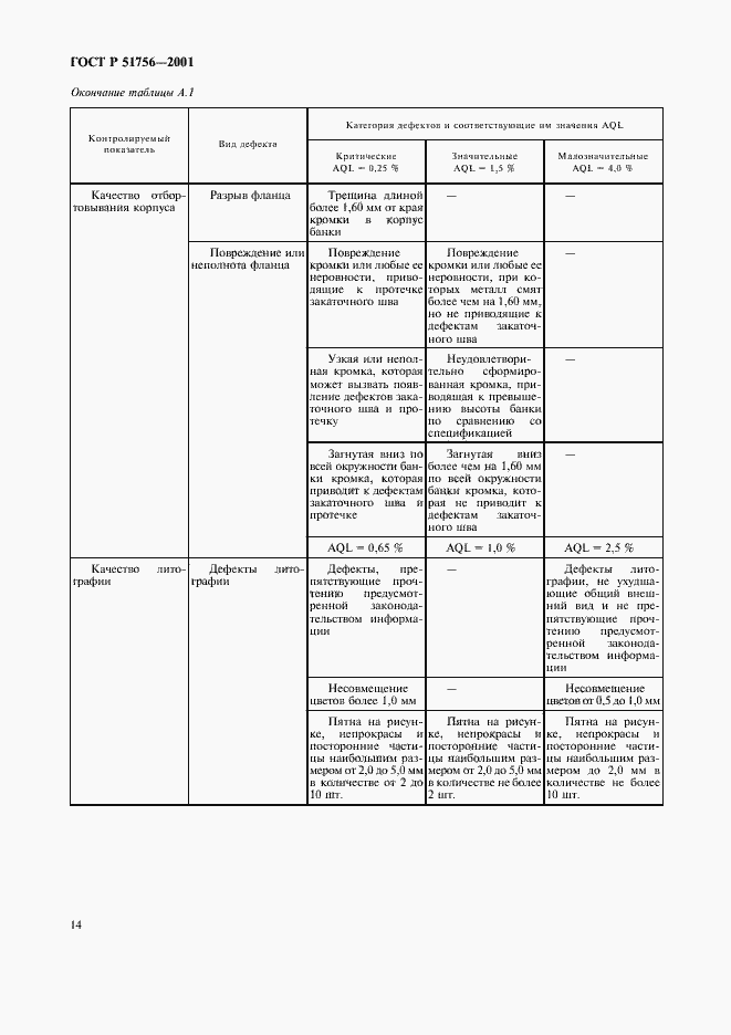 Страница 18 ГОСТ Р 51756-2001