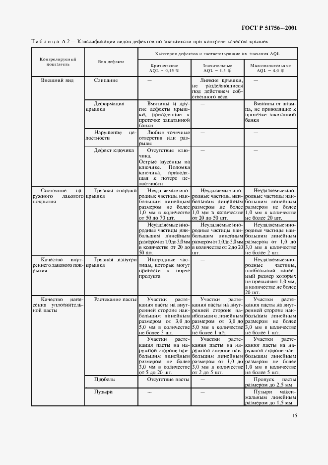 Страница 19 ГОСТ Р 51756-2001