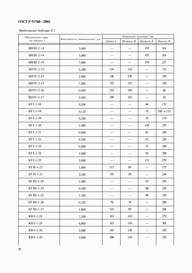 Страница 33 ГОСТ Р 51760-2001