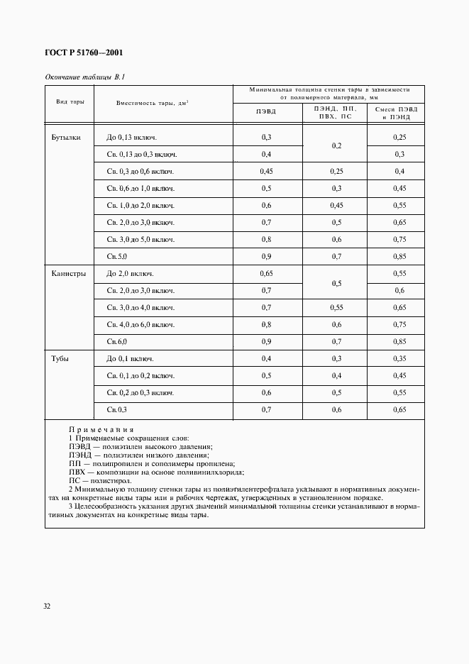 Страница 35 ГОСТ Р 51760-2001
