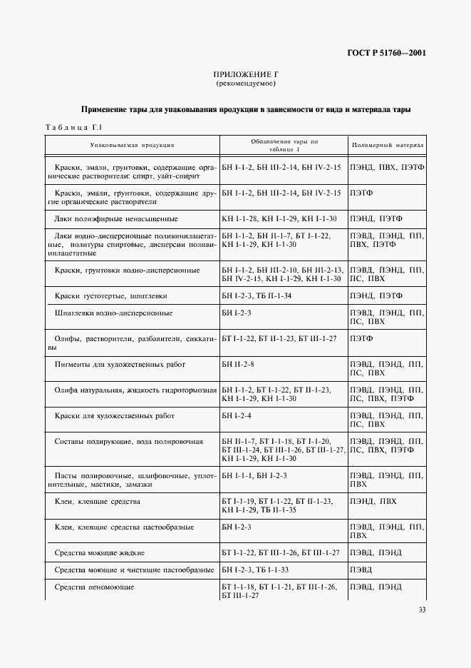 Страница 36 ГОСТ Р 51760-2001
