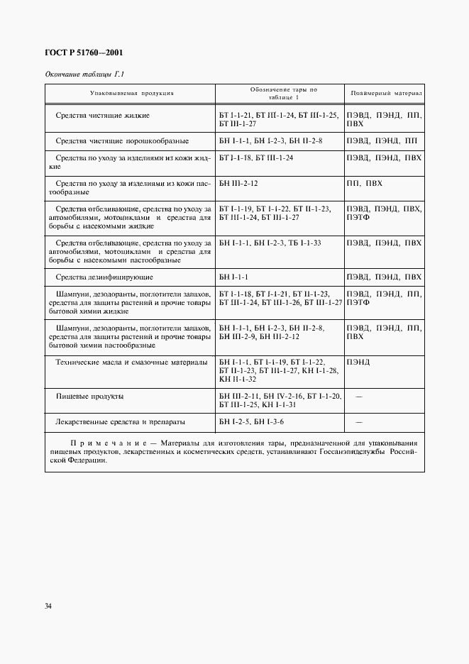 Страница 37 ГОСТ Р 51760-2001