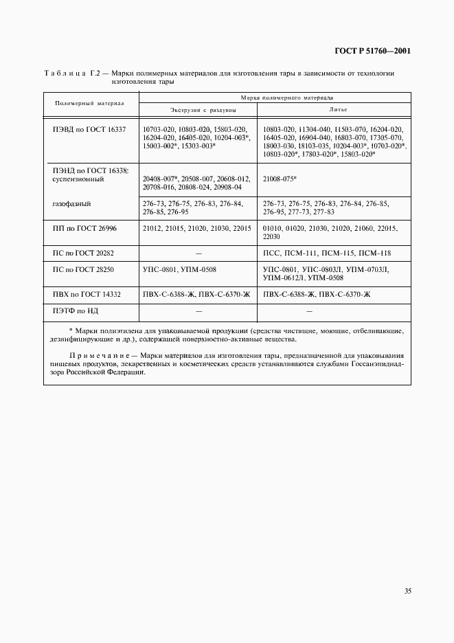 Страница 38 ГОСТ Р 51760-2001