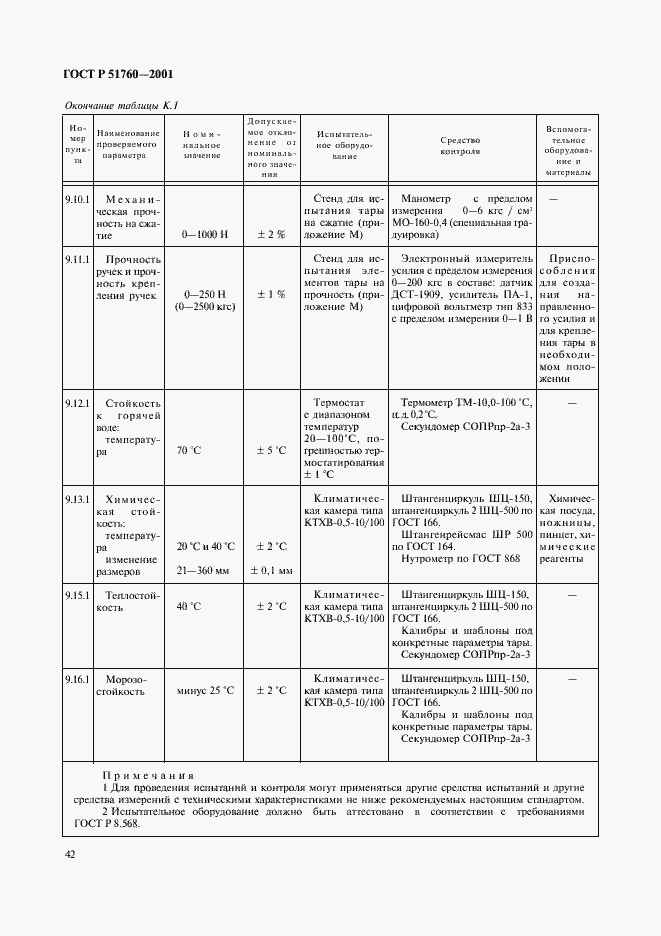 Страница 45 ГОСТ Р 51760-2001