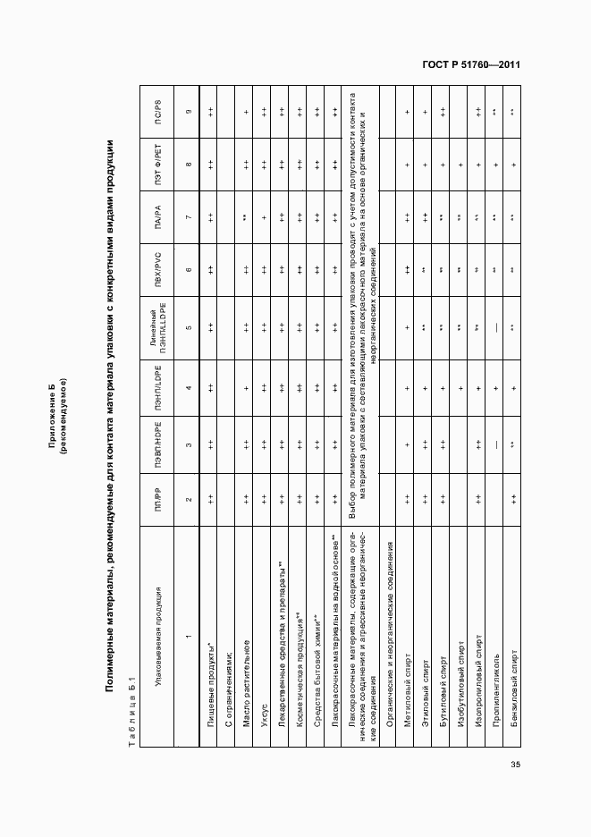 Страница 39 ГОСТ Р 51760-2011