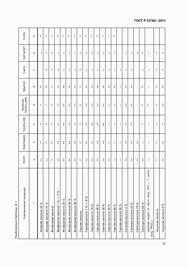 Страница 41 ГОСТ Р 51760-2011