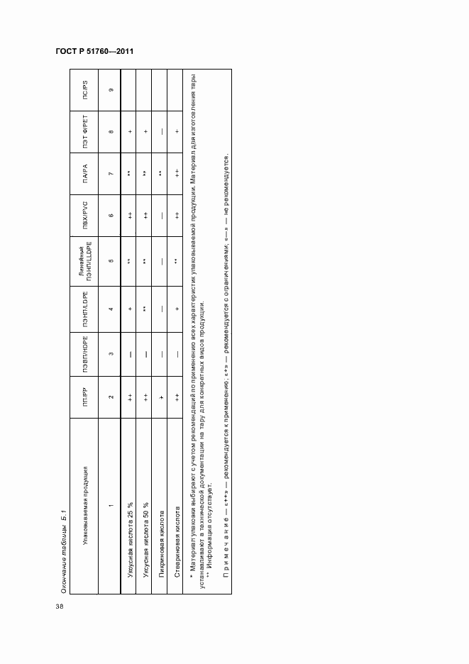 Страница 42 ГОСТ Р 51760-2011