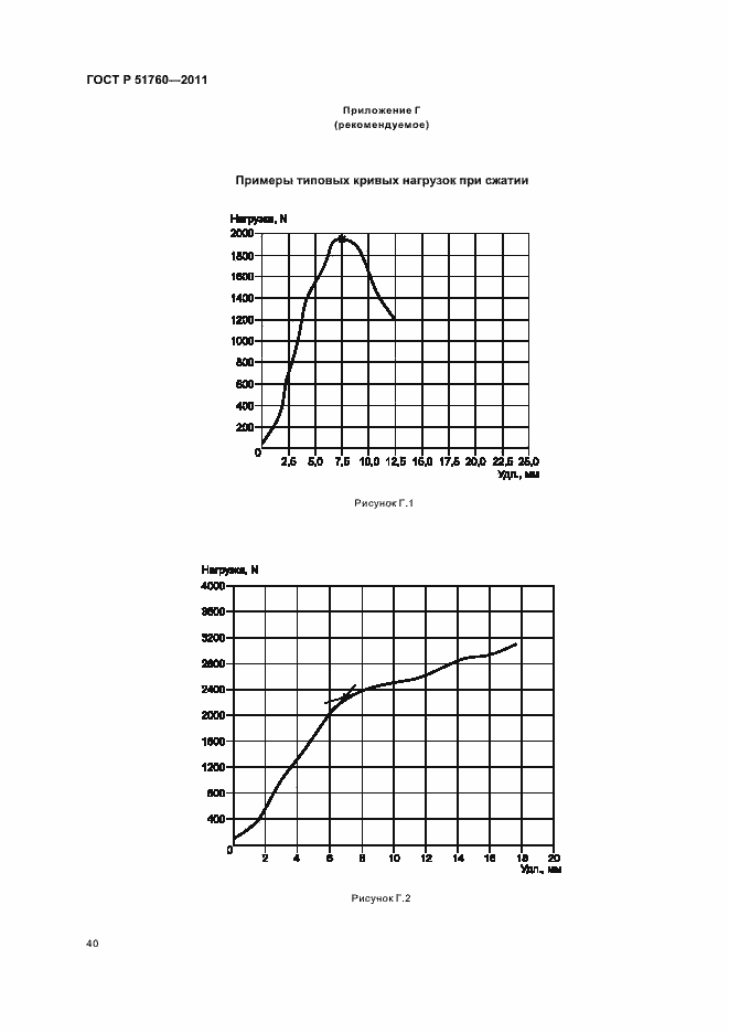 Страница 44 ГОСТ Р 51760-2011