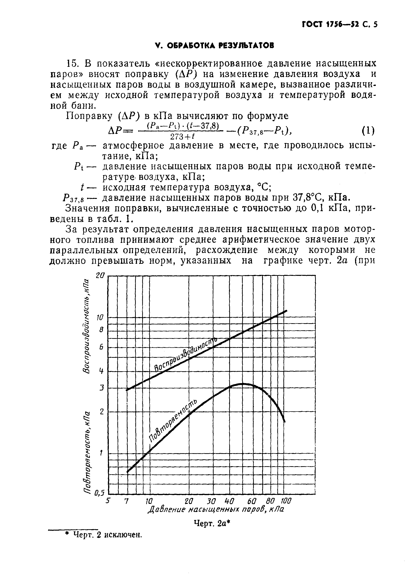 Страница 6 ГОСТ 1756-52