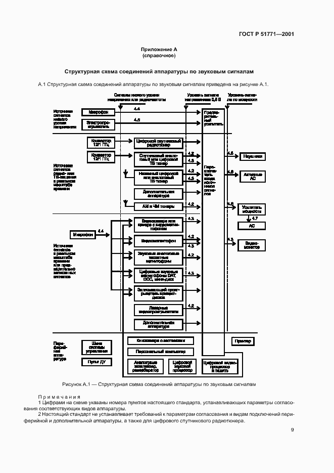 Страница 13 ГОСТ Р 51771-2001