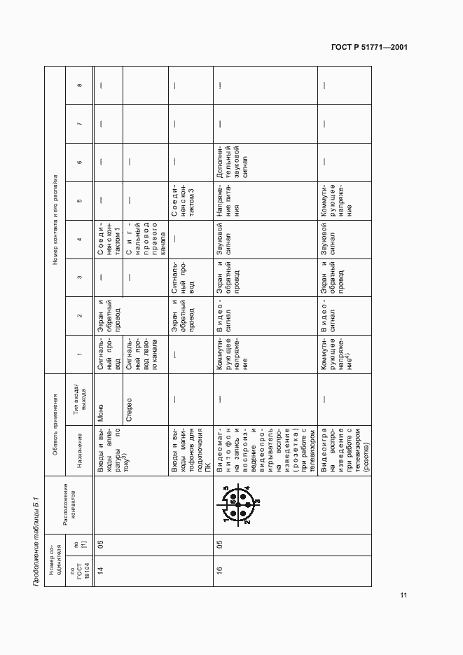 Страница 15 ГОСТ Р 51771-2001