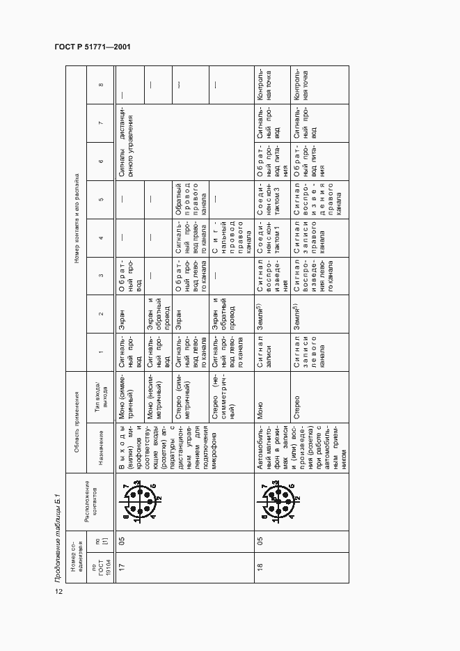 Страница 16 ГОСТ Р 51771-2001