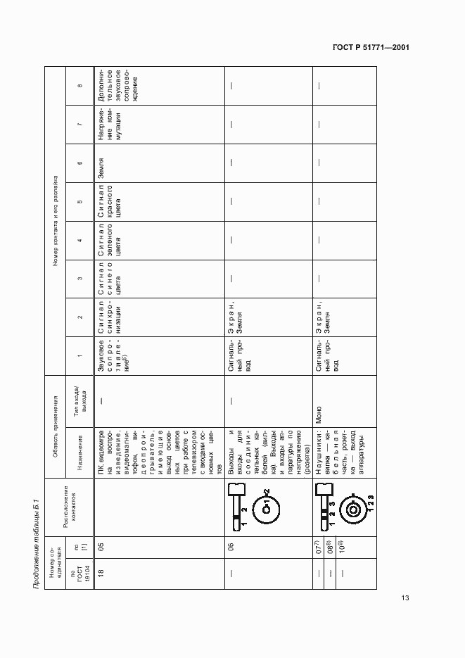 Страница 17 ГОСТ Р 51771-2001