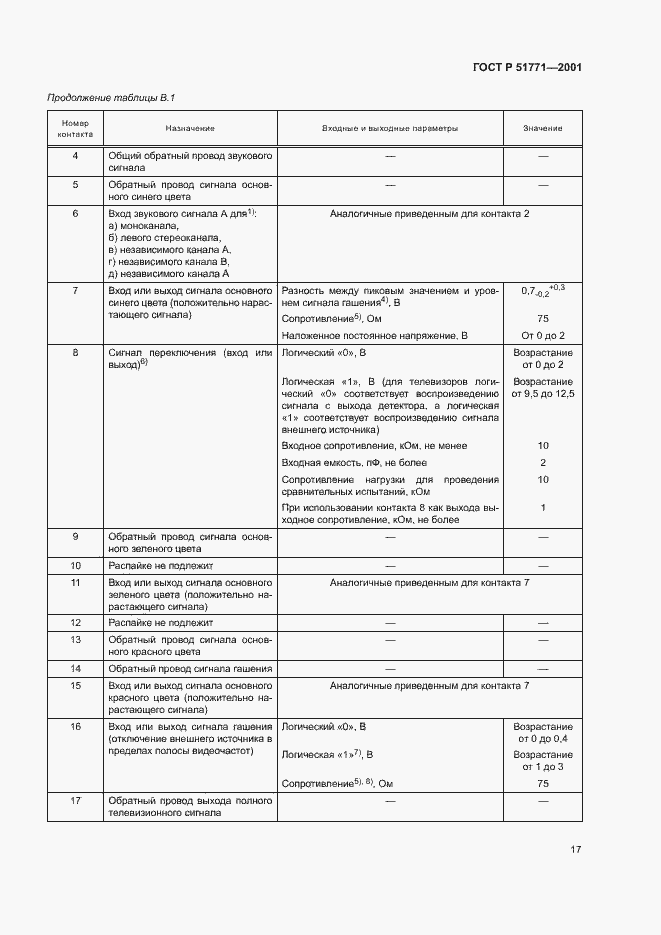 Страница 21 ГОСТ Р 51771-2001