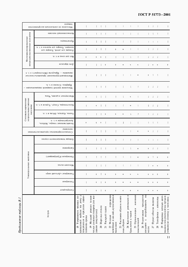 Страница 13 ГОСТ Р 51773-2001