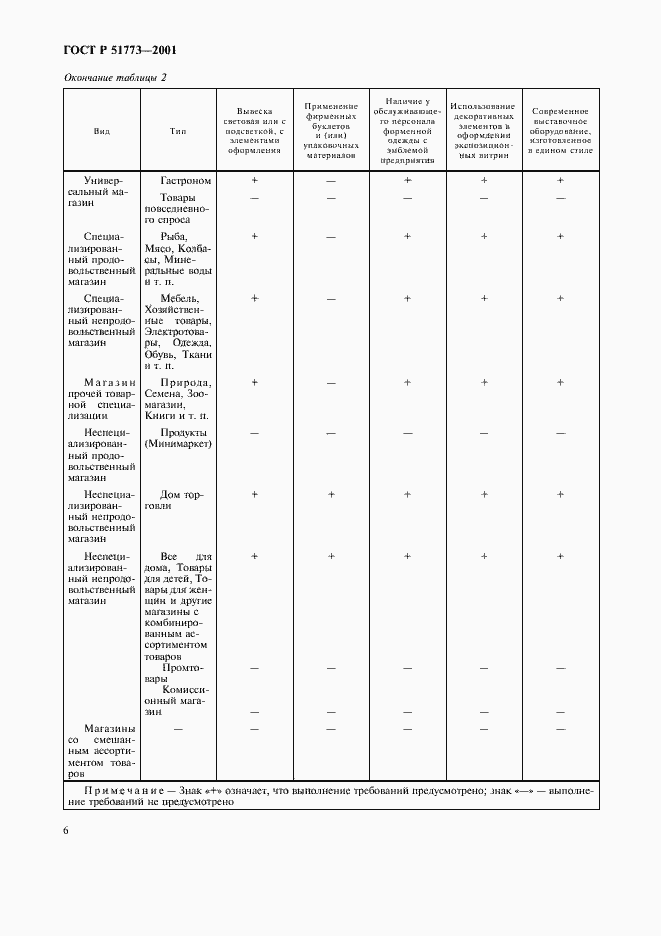 Страница 8 ГОСТ Р 51773-2001