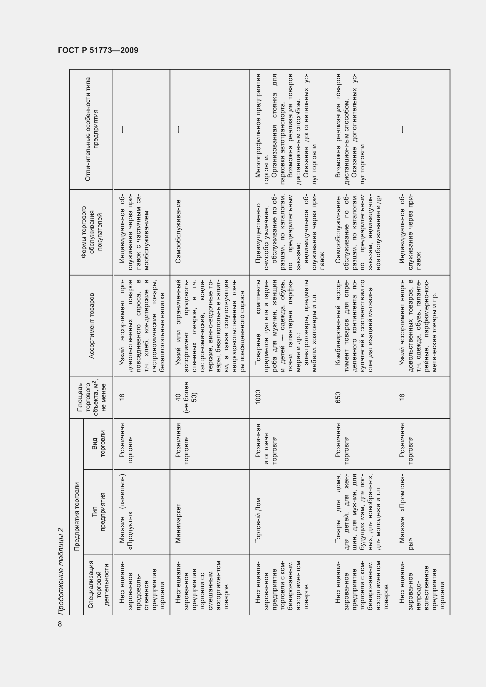 Страница 10 ГОСТ Р 51773-2009