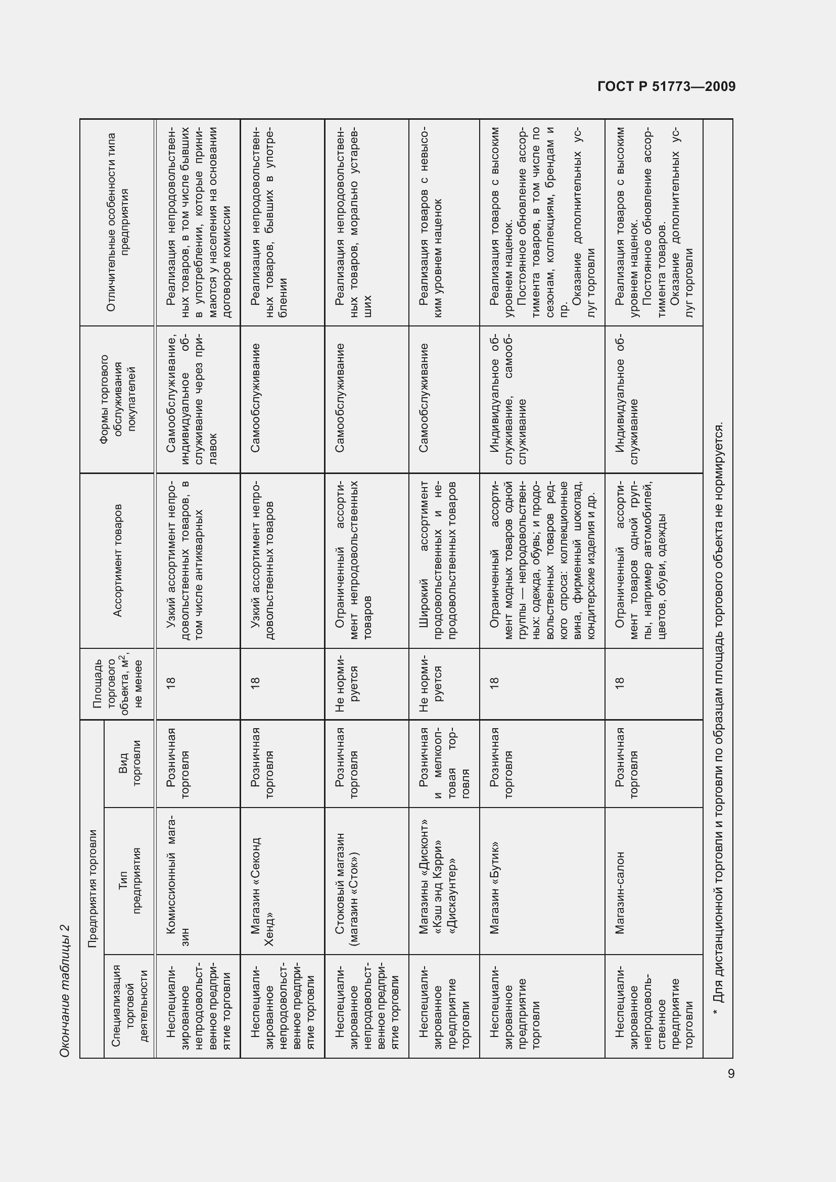 Страница 11 ГОСТ Р 51773-2009