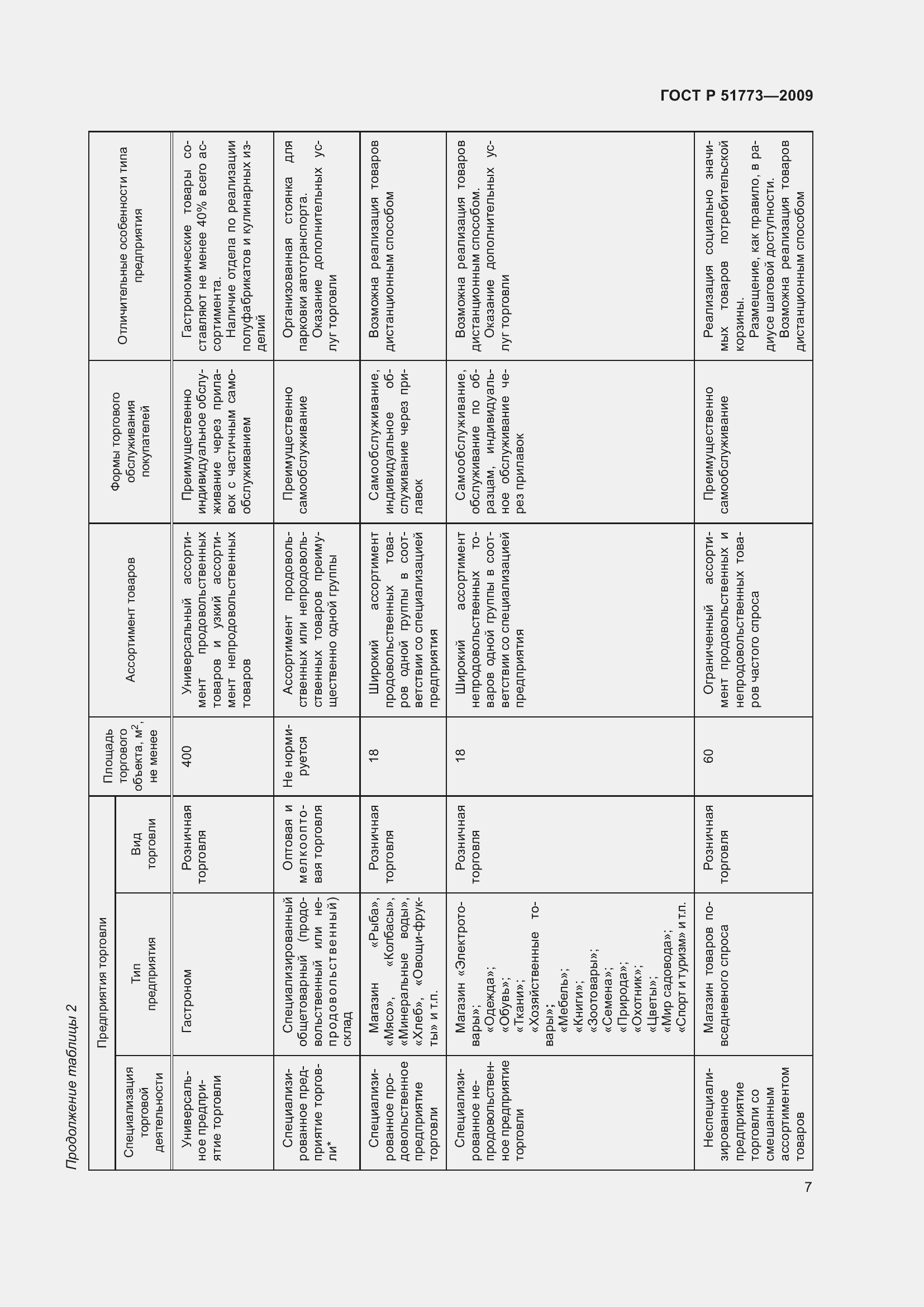 Страница 9 ГОСТ Р 51773-2009