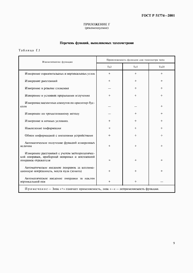 Страница 11 ГОСТ Р 51774-2001