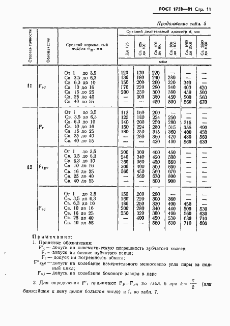 Страница 13 ГОСТ 1758-81