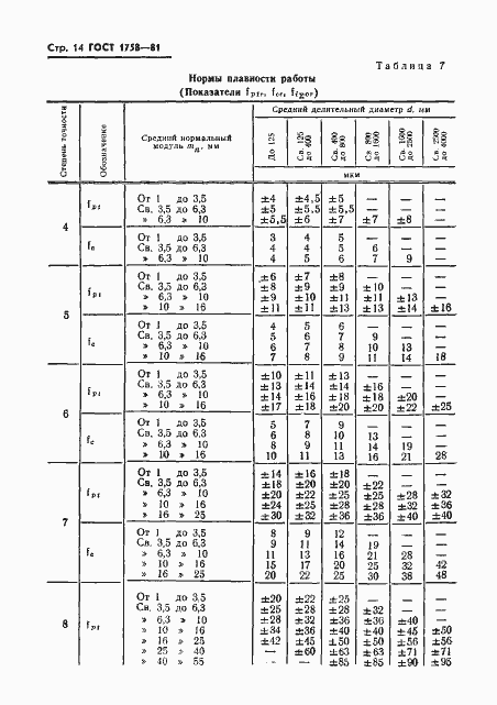 Страница 16 ГОСТ 1758-81