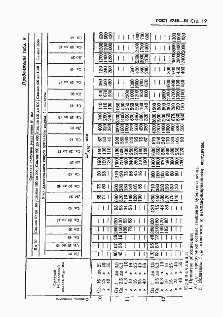 Страница 21 ГОСТ 1758-81
