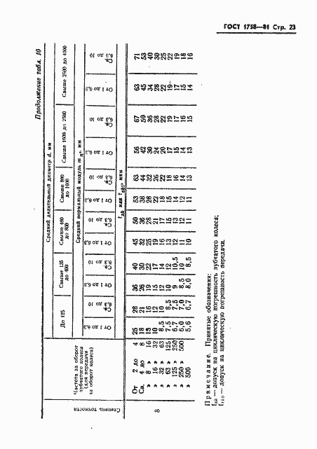 Страница 25 ГОСТ 1758-81