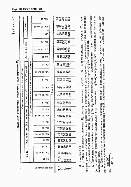 Страница 40 ГОСТ 1758-81