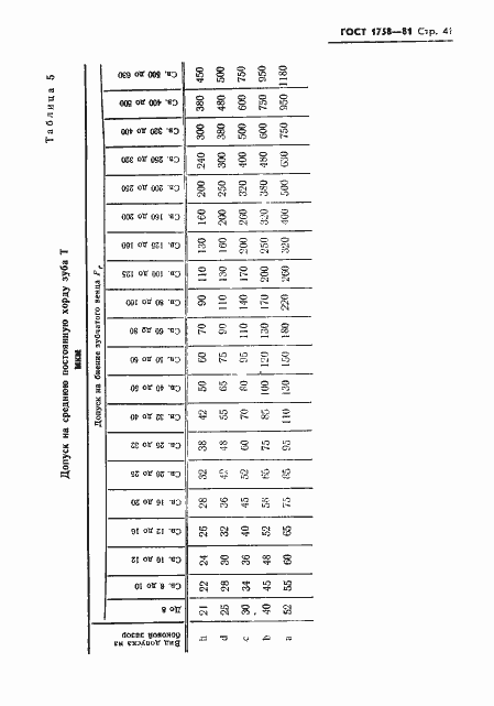 Страница 43 ГОСТ 1758-81
