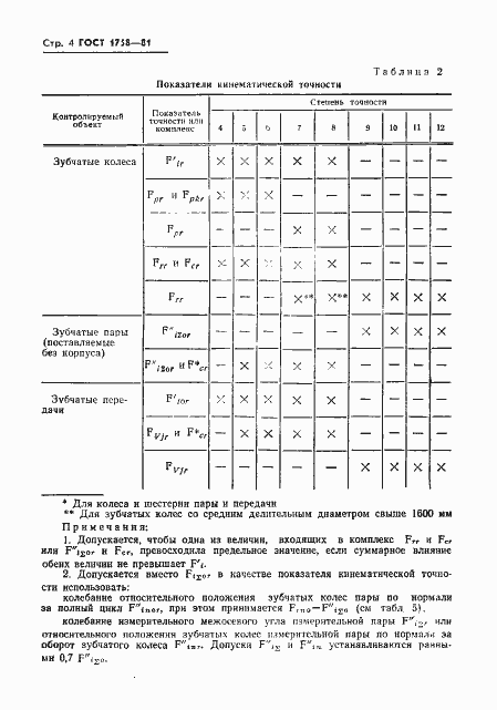 Страница 6 ГОСТ 1758-81