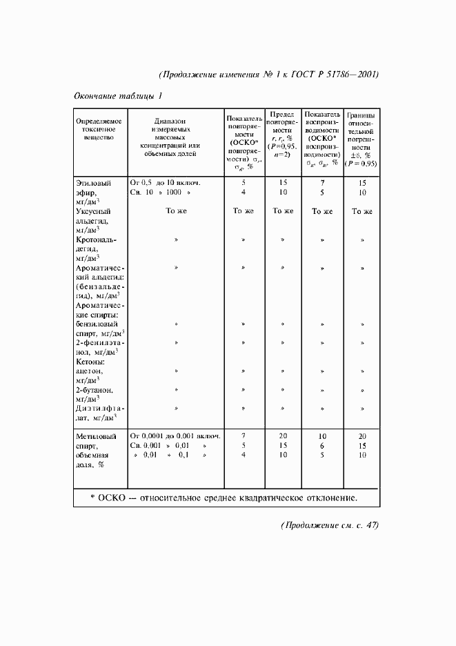 Страница 20 ГОСТ Р 51786-2001
