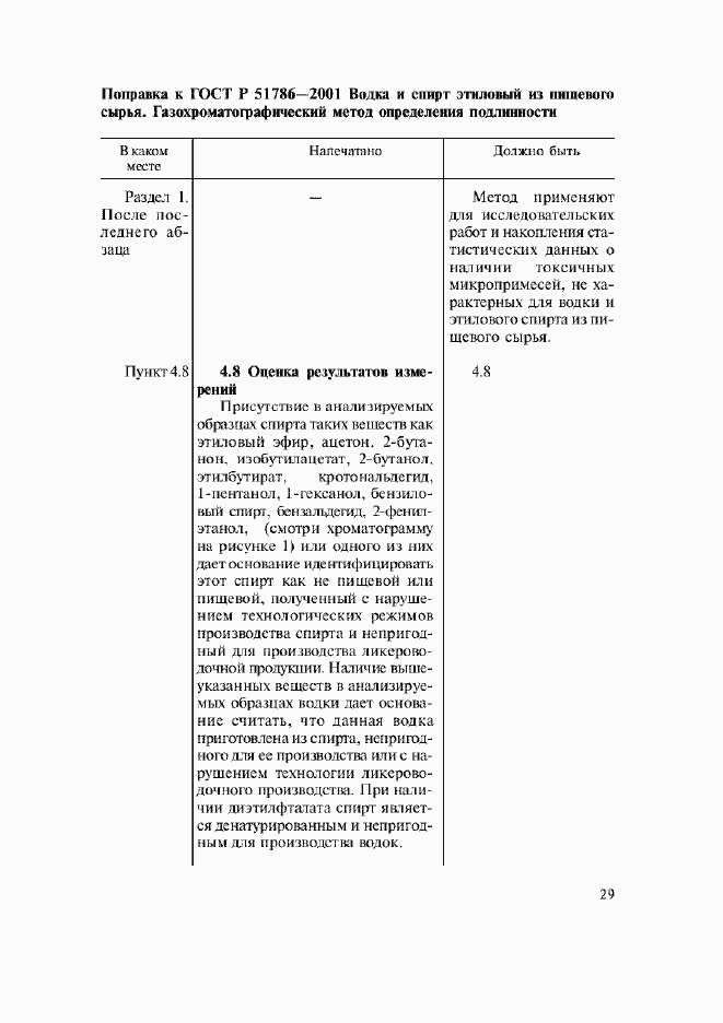 Приложение №5