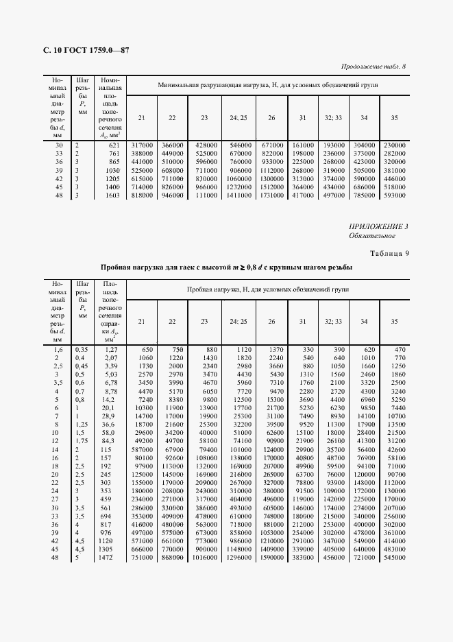 Страница 11 ГОСТ 1759.0-87