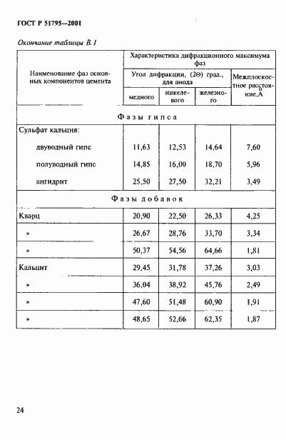 Страница 28 ГОСТ Р 51795-2001