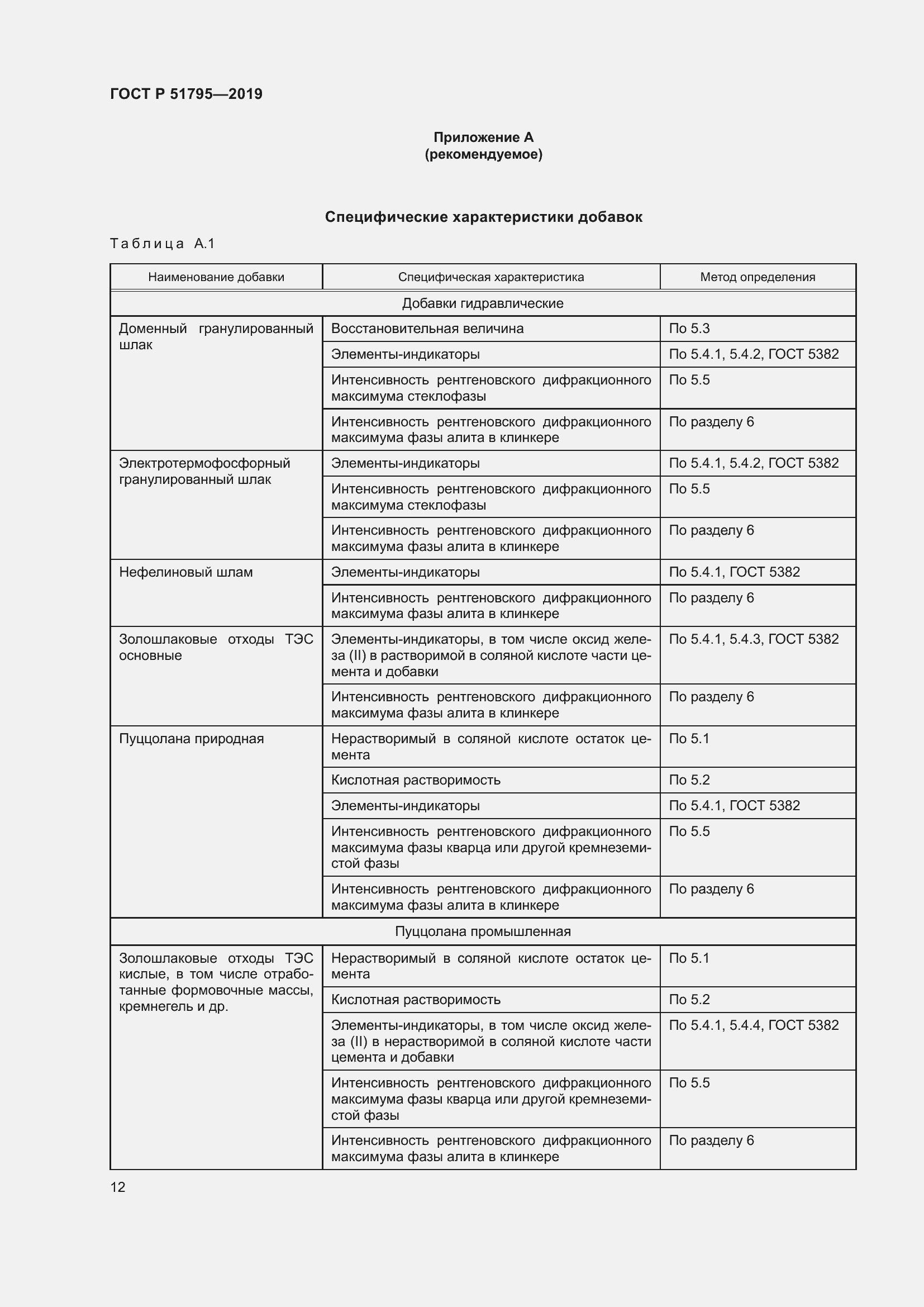 Страница 16 ГОСТ Р 51795-2019