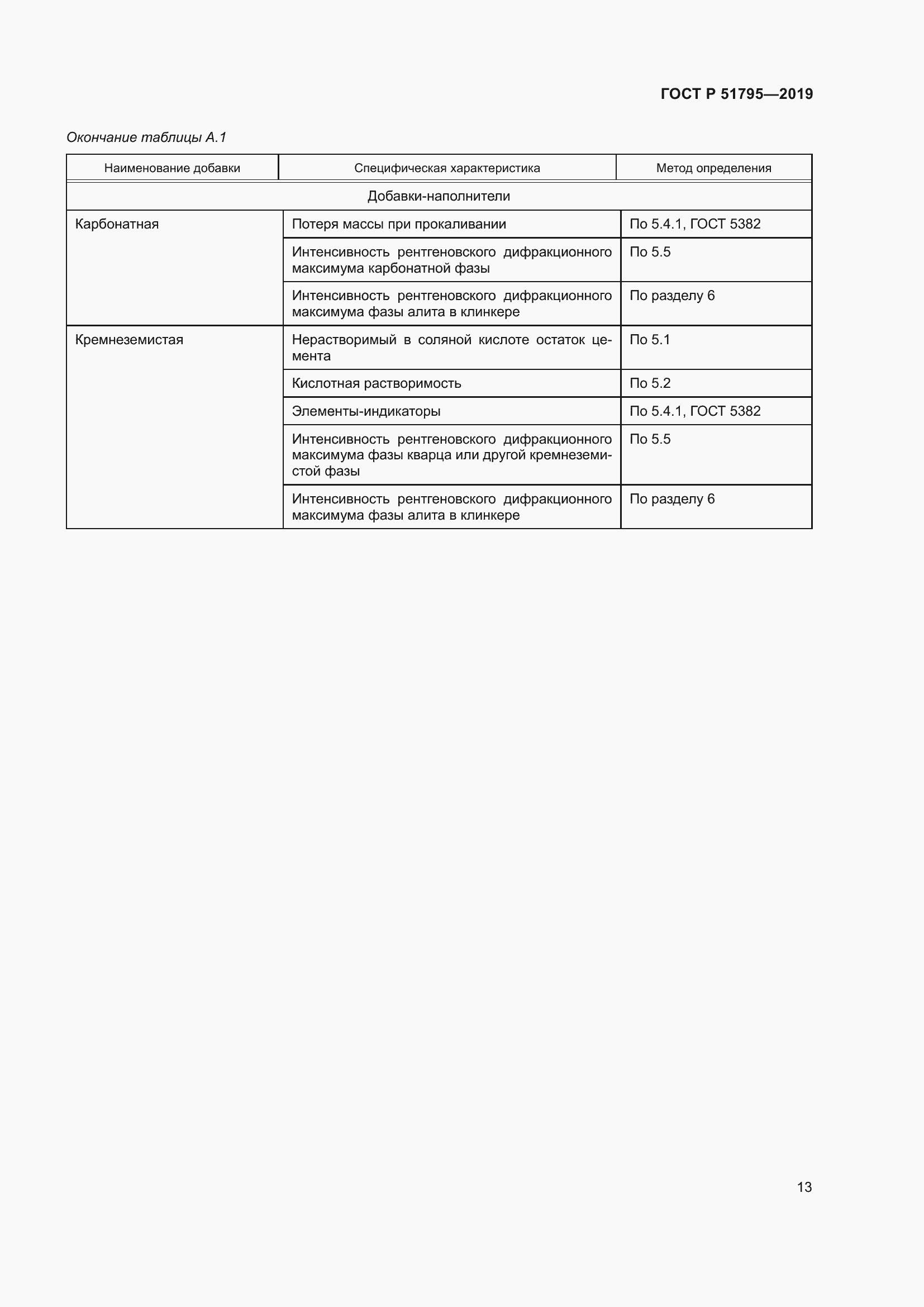 Страница 17 ГОСТ Р 51795-2019