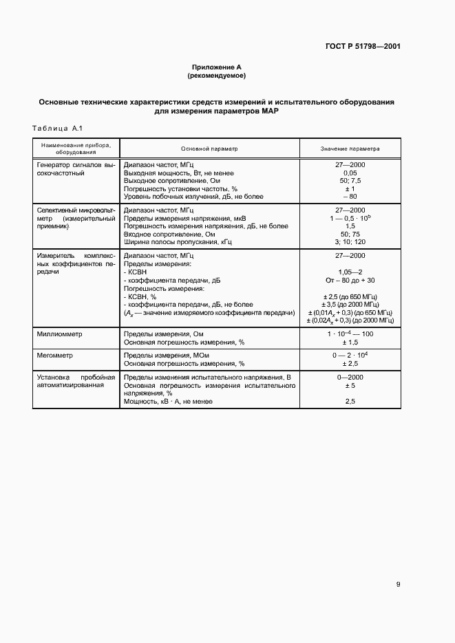 Страница 12 ГОСТ Р 51798-2001