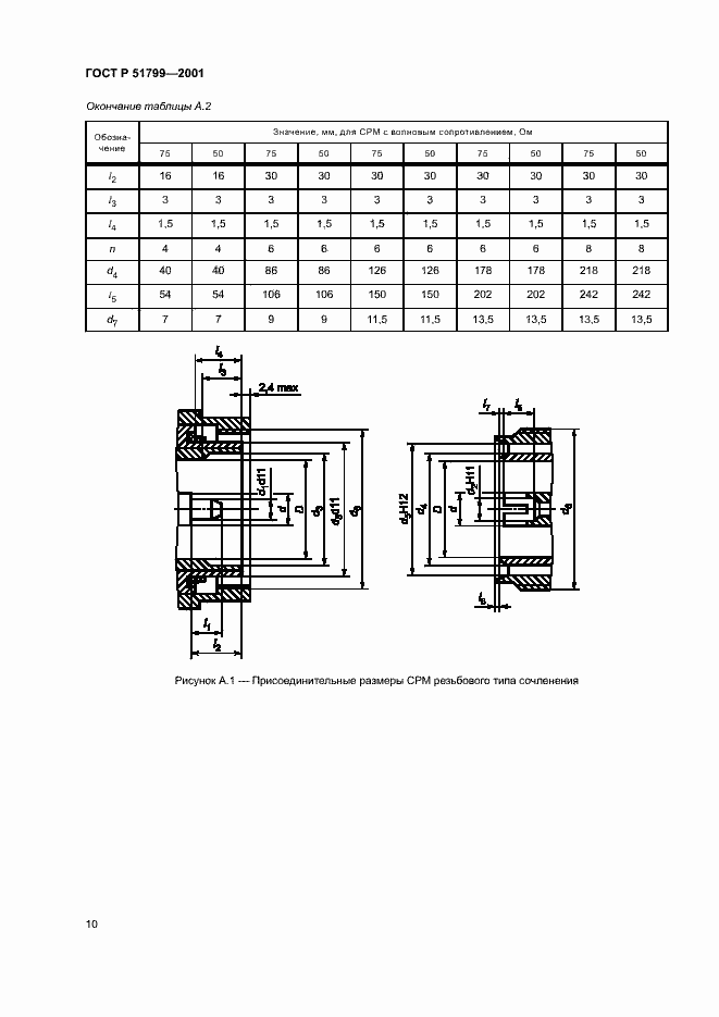 Страница 12 ГОСТ Р 51799-2001