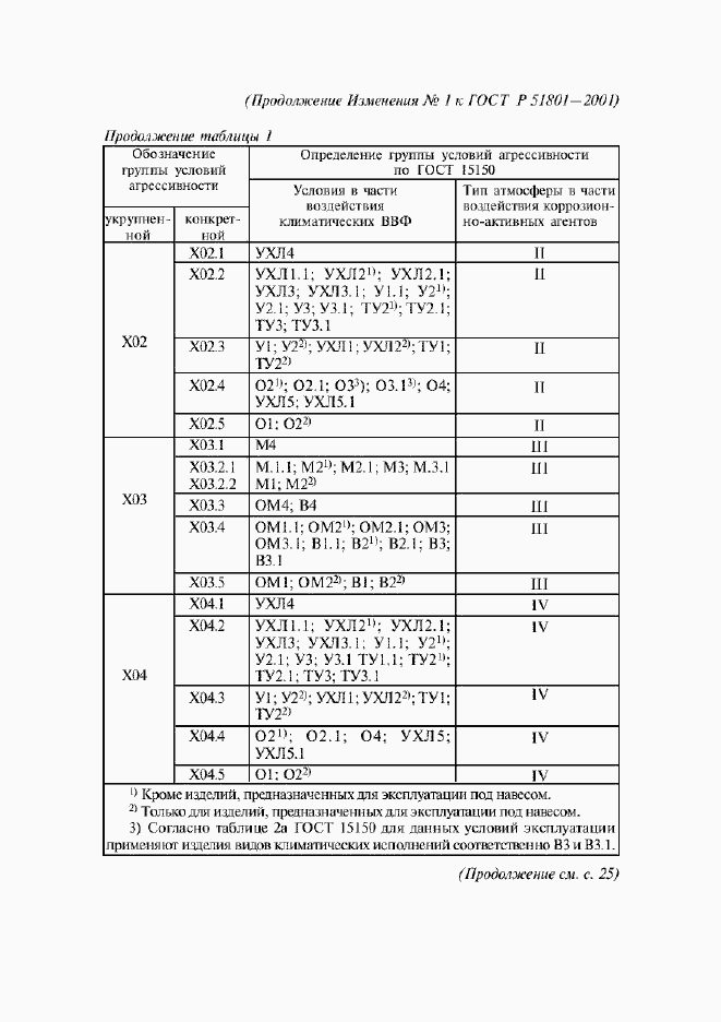 Страница 21 ГОСТ Р 51801-2001
