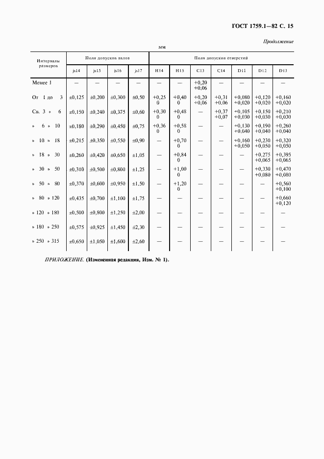 Страница 16 ГОСТ 1759.1-82