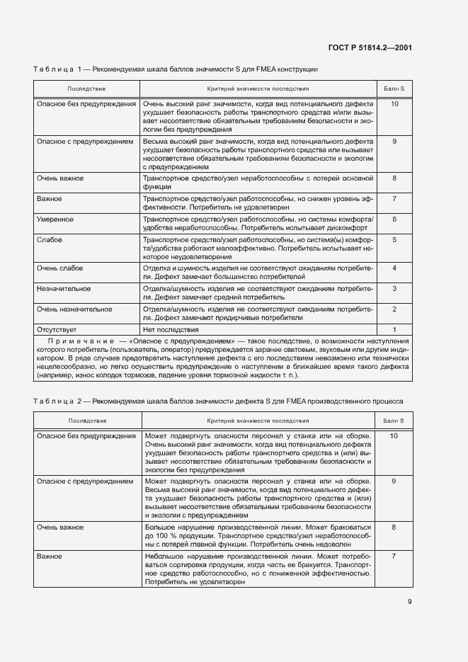 Страница 13 ГОСТ Р 51814.2-2001